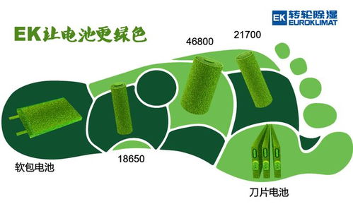 EK濕度環(huán)境控制技術(shù) 驅(qū)動鋰電池制造邁向更綠色、更環(huán)保、更節(jié)能的未來